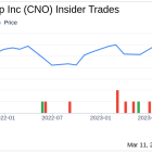 Insider Sell: President, Consumer Division Scott Goldberg Sells 9,402 Shares of CNO Financial ...