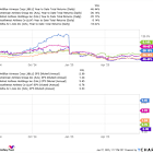 Down 45%, Is JetBlue Stock a Buy?
