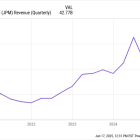 Could Buying JPMorgan Chase Stock Today Set You Up for Life?