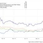 These 3 Artificial Intelligence (AI) Stocks Look Cheap Right Now