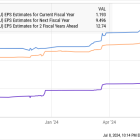 Is Micron Technology Stock a Buy Now?