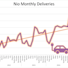 2 Electric Vehicle Stocks With Something to Prove