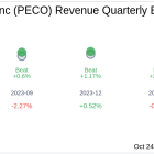 What To Expect From Phillips Edison & Co Inc (PECO) Q3 2024 Earnings