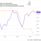 1 Magnificent S&P 500 Dividend Stock Down 53% to Buy and Hold Forever