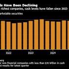 Corporate Cash Levels Are Starting to Fall