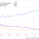 2 Beaten-Down "Pandemic Stocks" to Consider for Contrarian Investors