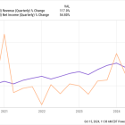 Where Will DexCom Be in 5 Years?