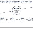 These Dividend Stocks Can Double Your Money in Under 6 Years