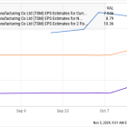 2 Attractive Artificial Intelligence (AI) Stocks to Buy Hand Over Fist in November