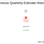 GDEV Inc (GDEV) Q3 2024 Earnings Report Preview: What To Expect