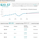 Seeking up to 13% Dividend Yield? Analysts Suggest 2 Dividend Stocks to Buy