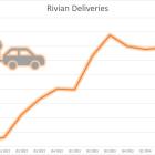 Tempted to Give Up on Rivian? Here's Why It's Way Too Early for That