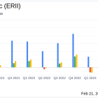 Energy Recovery Inc Reports Record Revenue Growth in Q4 and FY 2023