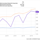 3 Monster Stocks to Hold for the Next 10 Years