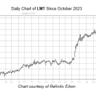 Lockheed Martin Stock Hits Record Highs Before Earnings