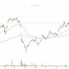 ‘Golden Cross Spotted,’ as CrowdStrike Stock (CRWD) Hits Comeback Trail