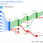 CME Group Inc's Dividend Analysis