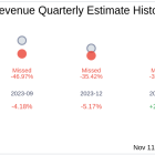 OmniAb Inc (OABI) Q3 2024: Everything You Need To Know Ahead Of Earnings