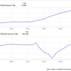 Is StoneCo a Buy?