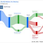 SLM Corp's Dividend Analysis