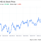 Decoding Heico Corp (HEI.A): A Strategic SWOT Insight