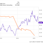 1 Way Tariffs Could Cripple GM for Investors