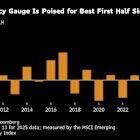 Traders Hold Their Nerve to Ride Bumpy Emerging-Market Rally
