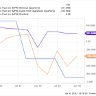 1 Dividend Stock Yielding 6% to Buy and Hold