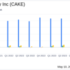 Cheesecake Factory Inc (CAKE) Surpasses Analyst Revenue Forecasts with Strong Q1 Performance
