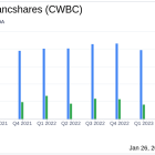 Community West Bancshares Reports Full Year Earnings Amid Merger Developments