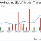 Chief Revenue Officer Anthony Derosa Sells 30,000 Shares of Evolv Technologies Holdings Inc (EVLV)