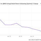 Why Build-A-Bear Workshop Stock Jumped 11% Last Month