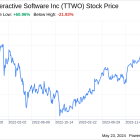 Decoding Take-Two Interactive Software Inc (TTWO): A Strategic SWOT Insight