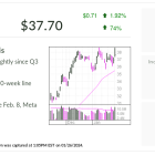 IBD Stock Of The Day Pinterest Rises On Optimism About Amazon Deal