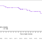 PDS Biotech Provides Data Update from Ongoing VERSATILE-002 Phase 2 Clinical Trial in Head and Neck Cancer