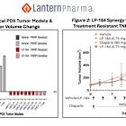 Lantern Advances Drug Candidate LP-184 with IND Clearance for Phase 1b/2 Clinical Trial in Triple Negative Breast Cancer (TNBC)