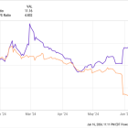 Better Artificial Intelligence Stock: UiPath vs. C3.ai