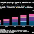 JPMorgan Banker Warns of Silicon Valley Trap for Clean Tech