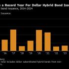 Hybrid Bonds Are Getting Hot in US After Moody’s Made Key Switch