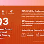 APME Maintains Stable Hiring Outlook Amid Global Uncertainty in Q3 2025