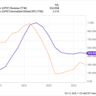 Upstart Holdings: Buy, Sell, or Hold?