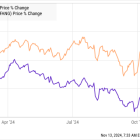 3 Reasons This High-Yield Stock Is a Great Buy Now