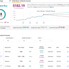 Unusual Options Activity Points to a Possible Carvana (NYSE:CVNA) Slowdown