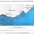 TELUS International Named a Leader in Everest Group’s Inaugural PEAK Matrix® Assessment for Data Annotation and Labeling Services for AI / ML