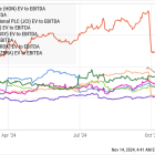 An Activist Investor Wants to Break Up Dow Jones Blue Chip Honeywell. Is It Time to Buy the Stock?