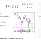 Spotify, IBD Stock Of The Day, Keeps On Rocking Amid Economic Uncertainty