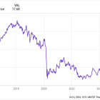 Why Carnival Stock Is Now a Buy