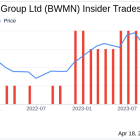 Bowman Consulting Group Ltd CFO Bruce Labovitz Sells 10,000 Shares