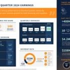 Ceva, Inc. Announces Third Quarter 2024 Financial Results