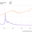 Is Tilray Brands Stock a Buy?